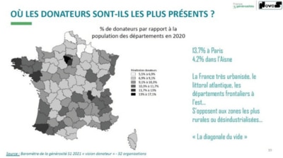 Où les donateurs sont-ils les plus présents ?