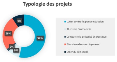 Les 5 thématiques Les Petites Pierres