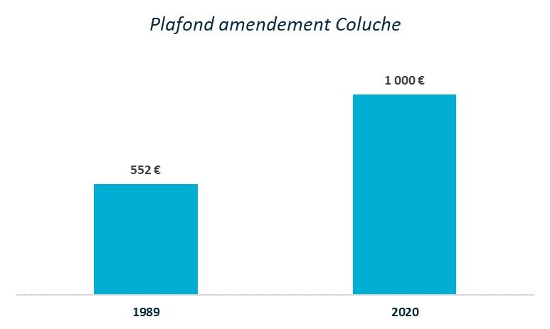 Plafond amendement Coluche