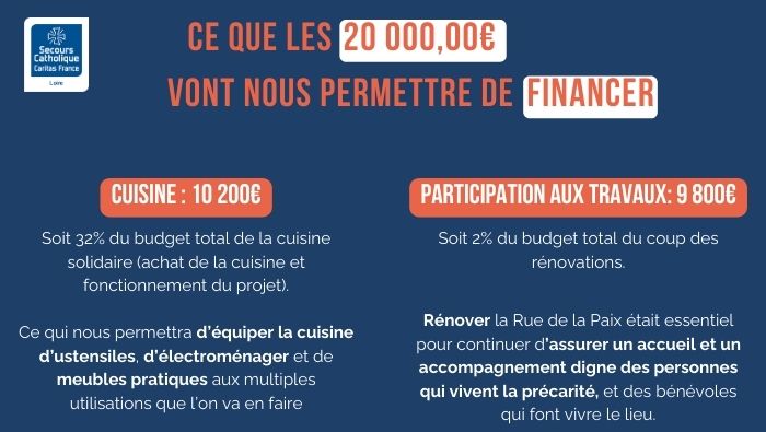 A quoi va servir l'argent collecté ?