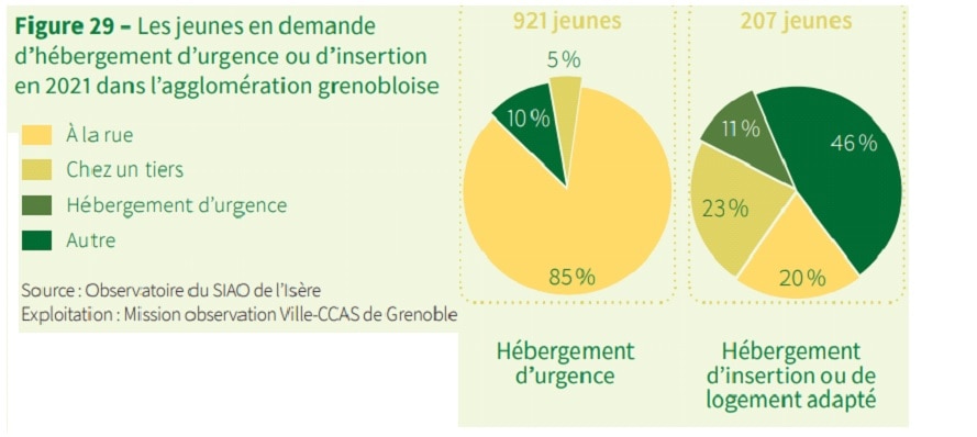 Quel impact pour ce projet ?