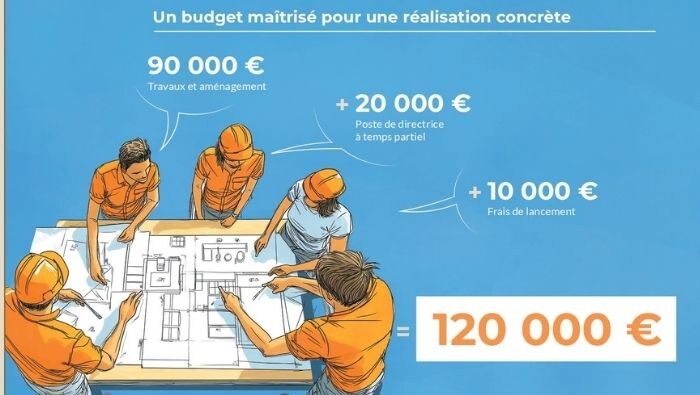 A quoi va servir l'argent collecté ?