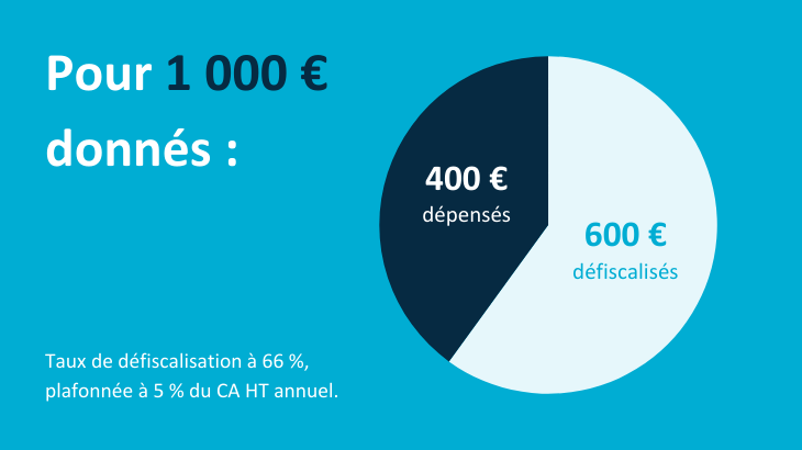 Défiscalisation entreprise