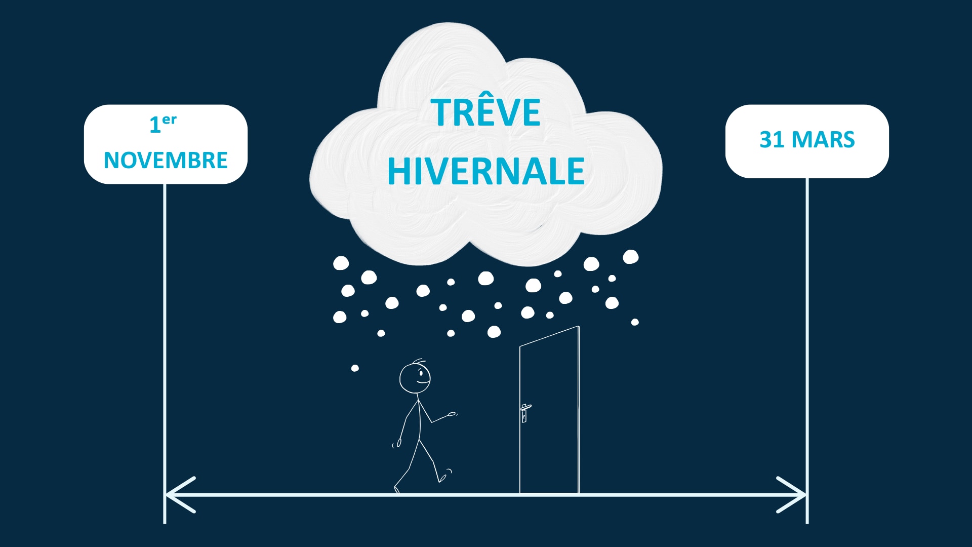 Trêve hivernale 2025 - 2026
