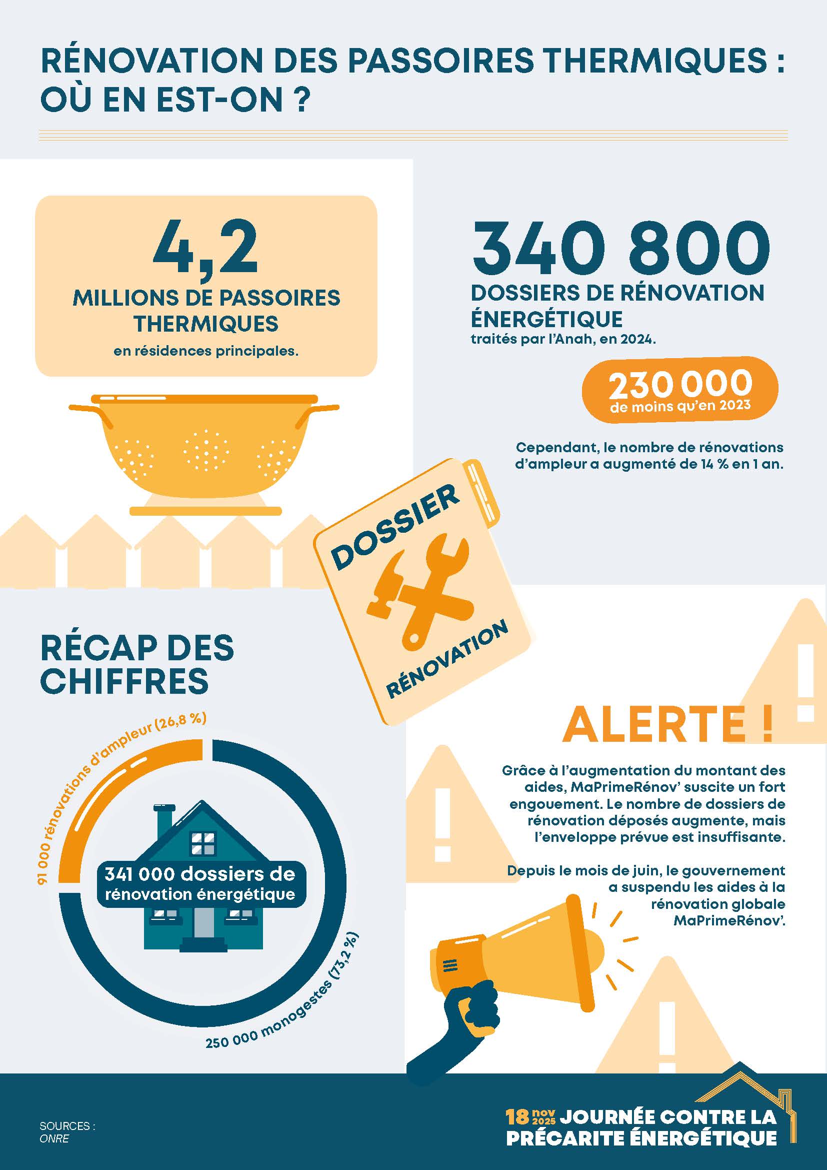 Passoires thermiques Les Petites Pierres