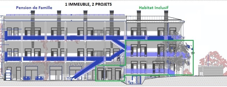 Quel est notre projet ?