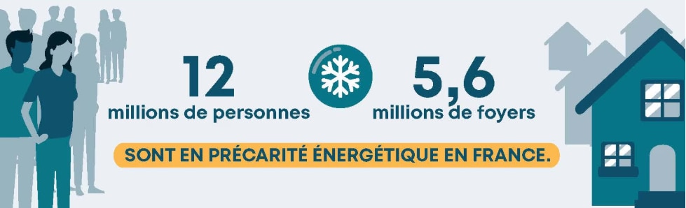 Habillage de l'article sur le revenu moyen des ménages en précarité énergétique
