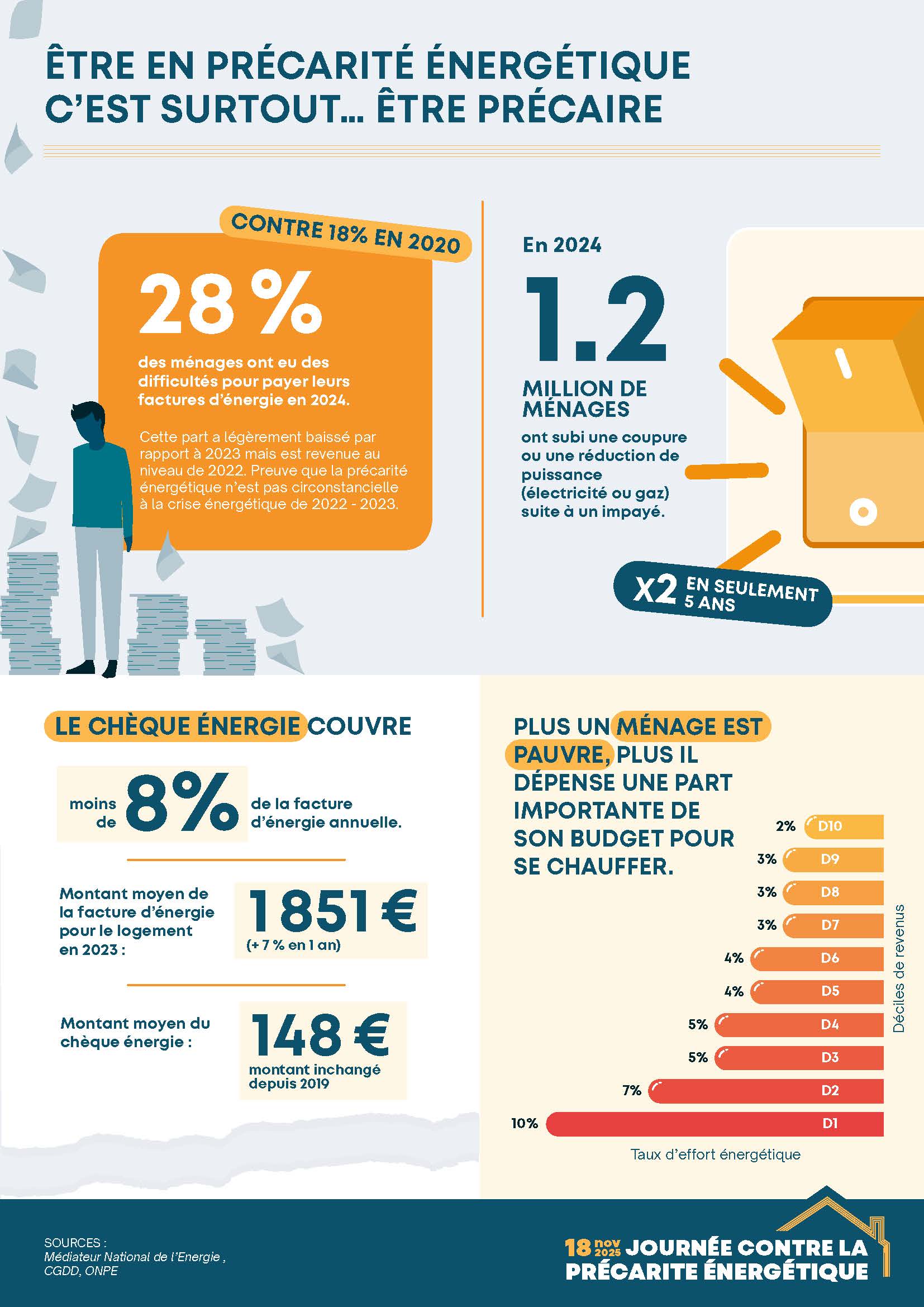 Etre en précarité c'est surtout être précaire Les Petites Pierres