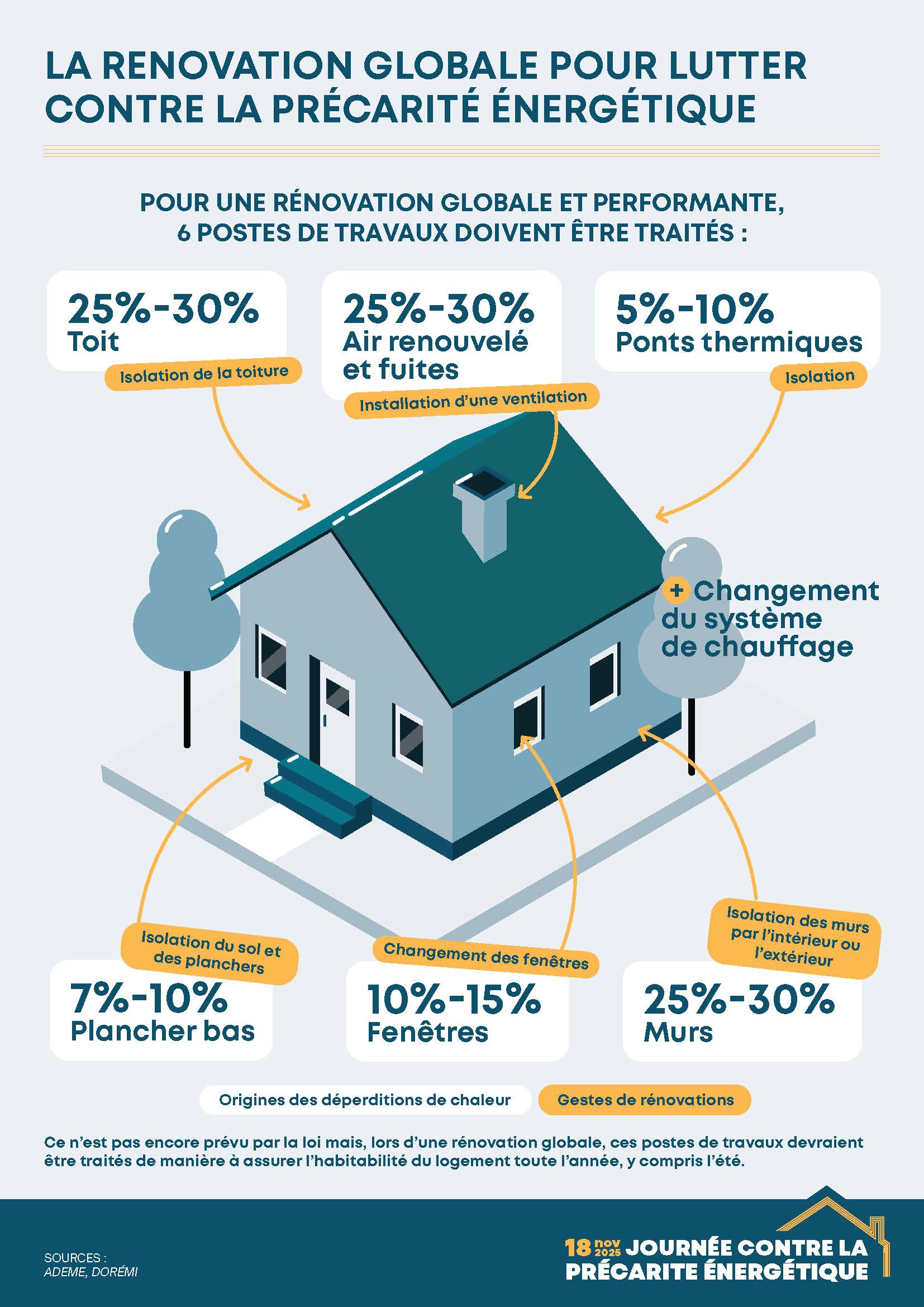 Rénovation pour lutter contre la précarité énergétique Les Petites Pierres