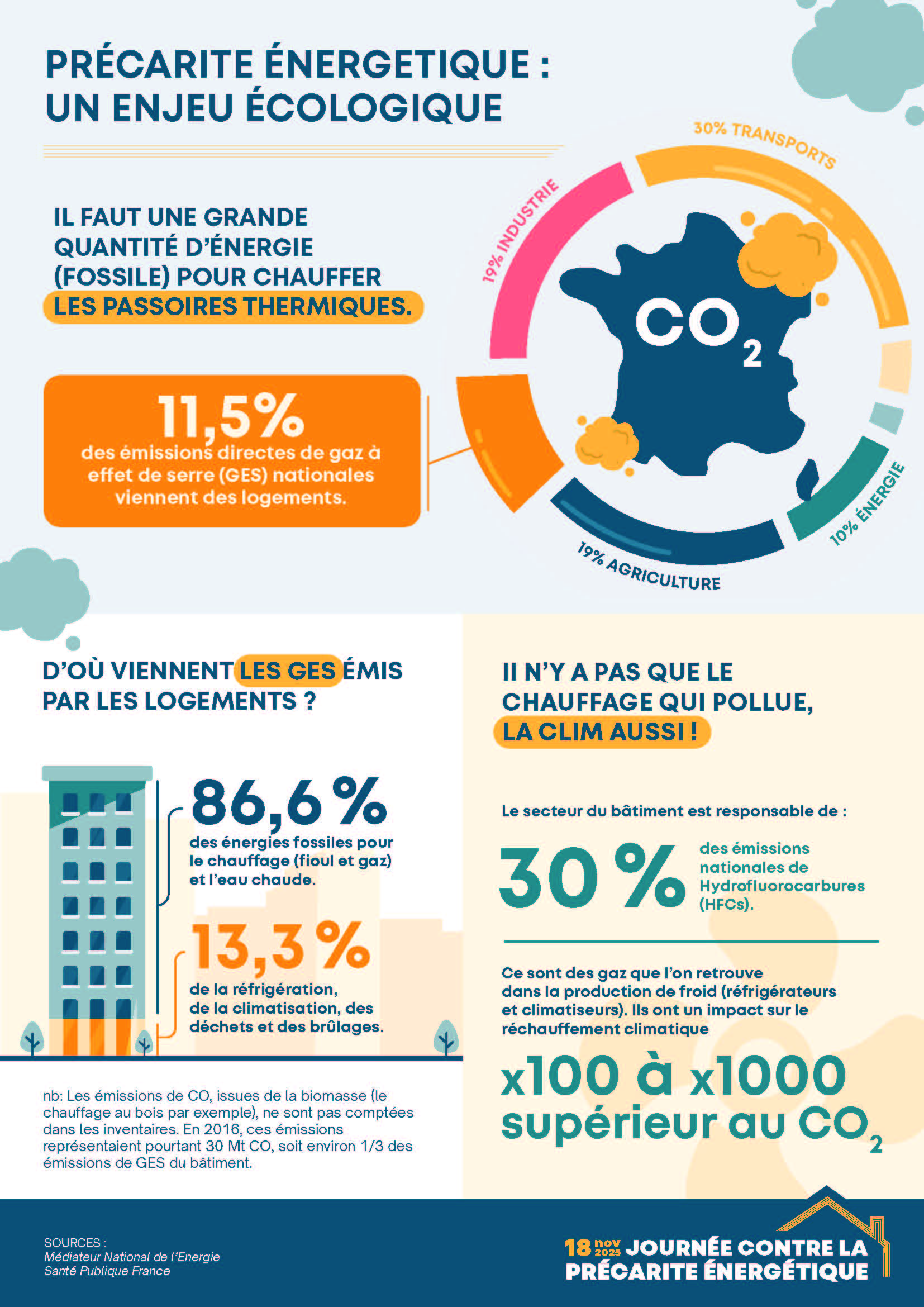 Enjeu écologique précarité énergétique Les Petites Pierres