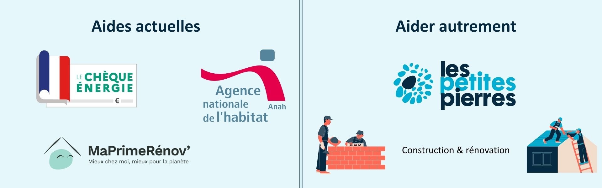 Les aides à la précarité énergétique