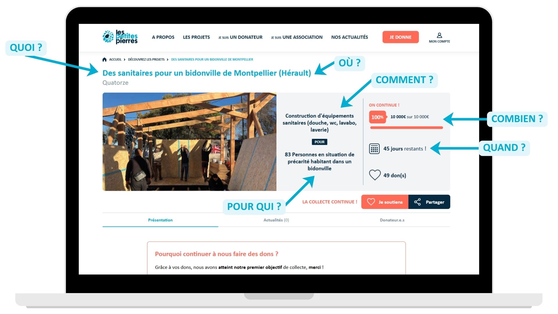 Objectif d'une campagne de don