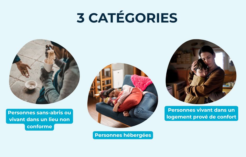 Les catégories de situation de mal logement selon l'insee : personnes sans abris, personnes hébergées, personnes vivant dans un logement privé de confort