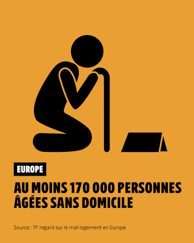 170 000 personnes âgées sans domicile en Europe en 2026